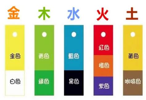 咖啡色五行屬性|五行颜色金木水火土都是什么色 五行颜色属性对照表